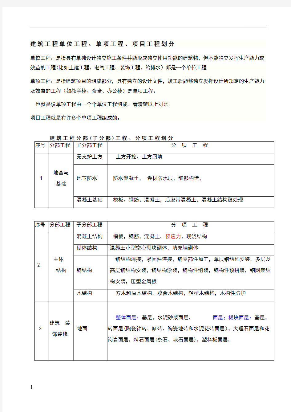 建筑工程单位,单项,分部分项工程的划分