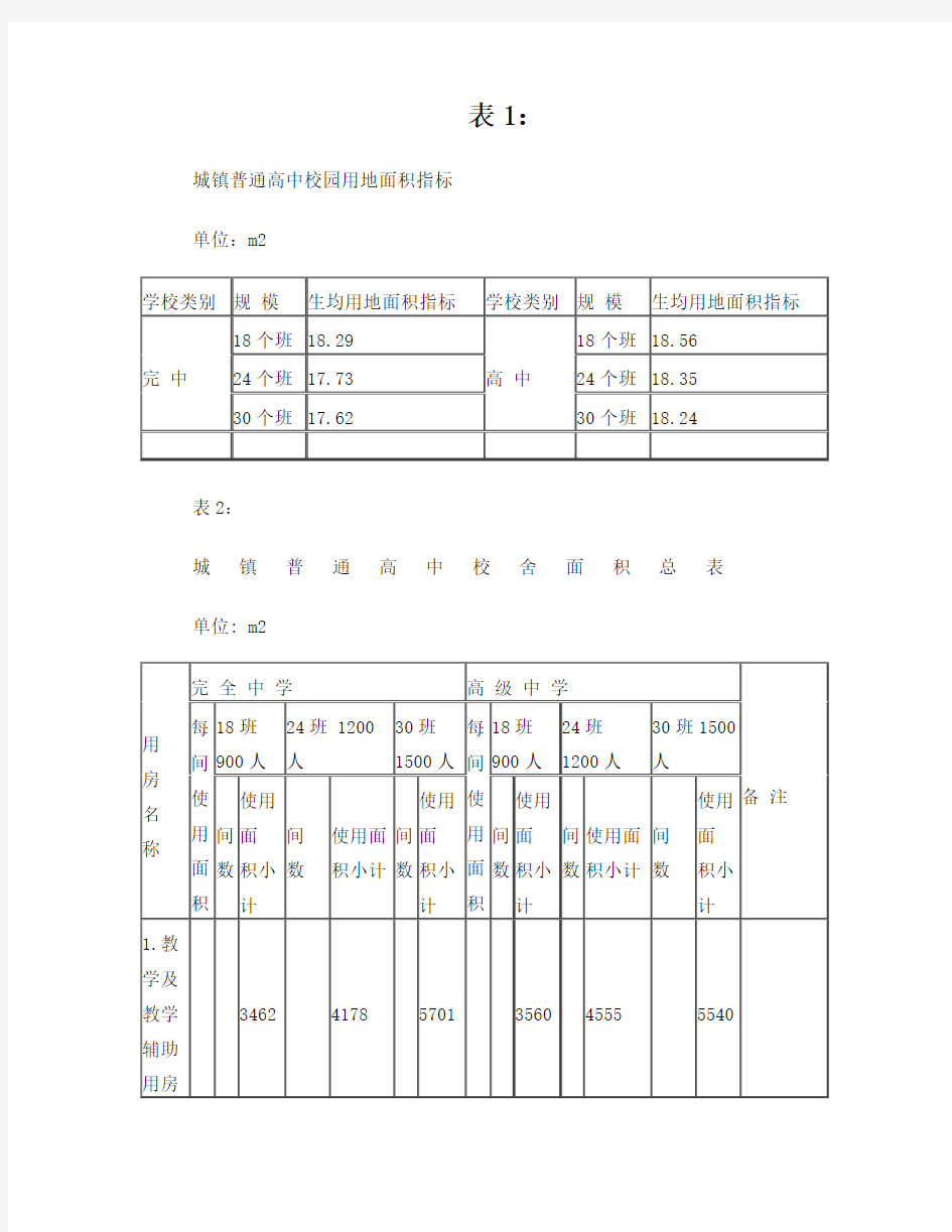 普通高中建设标准