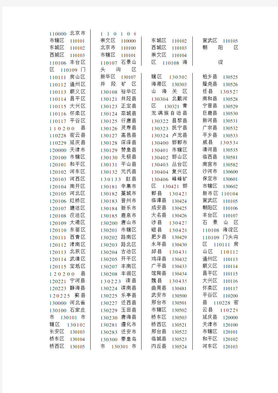 全国身份证号码开头6位