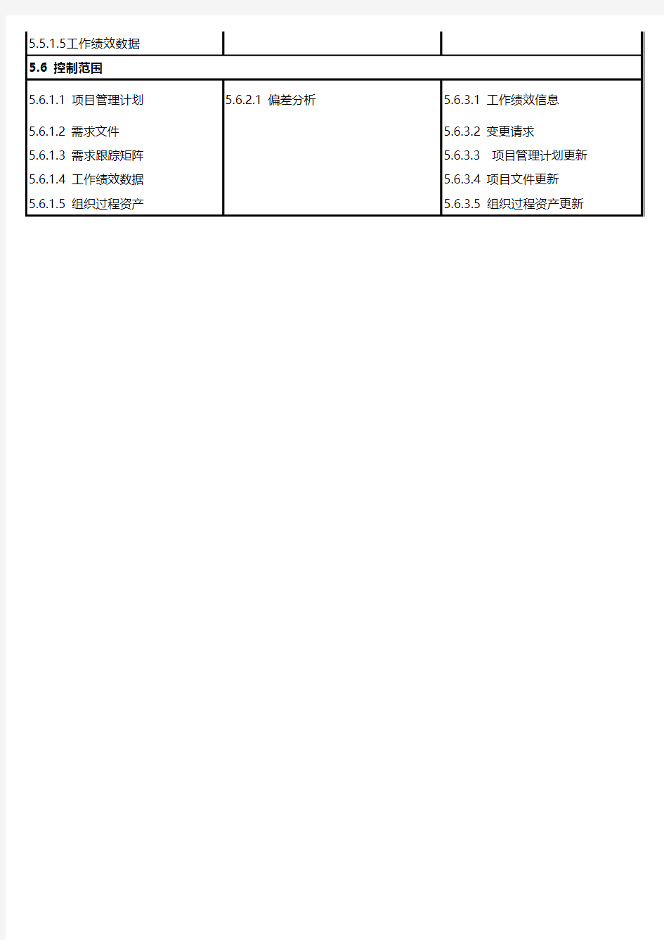 PMP项目管理47个过程组和输入输出工具总结