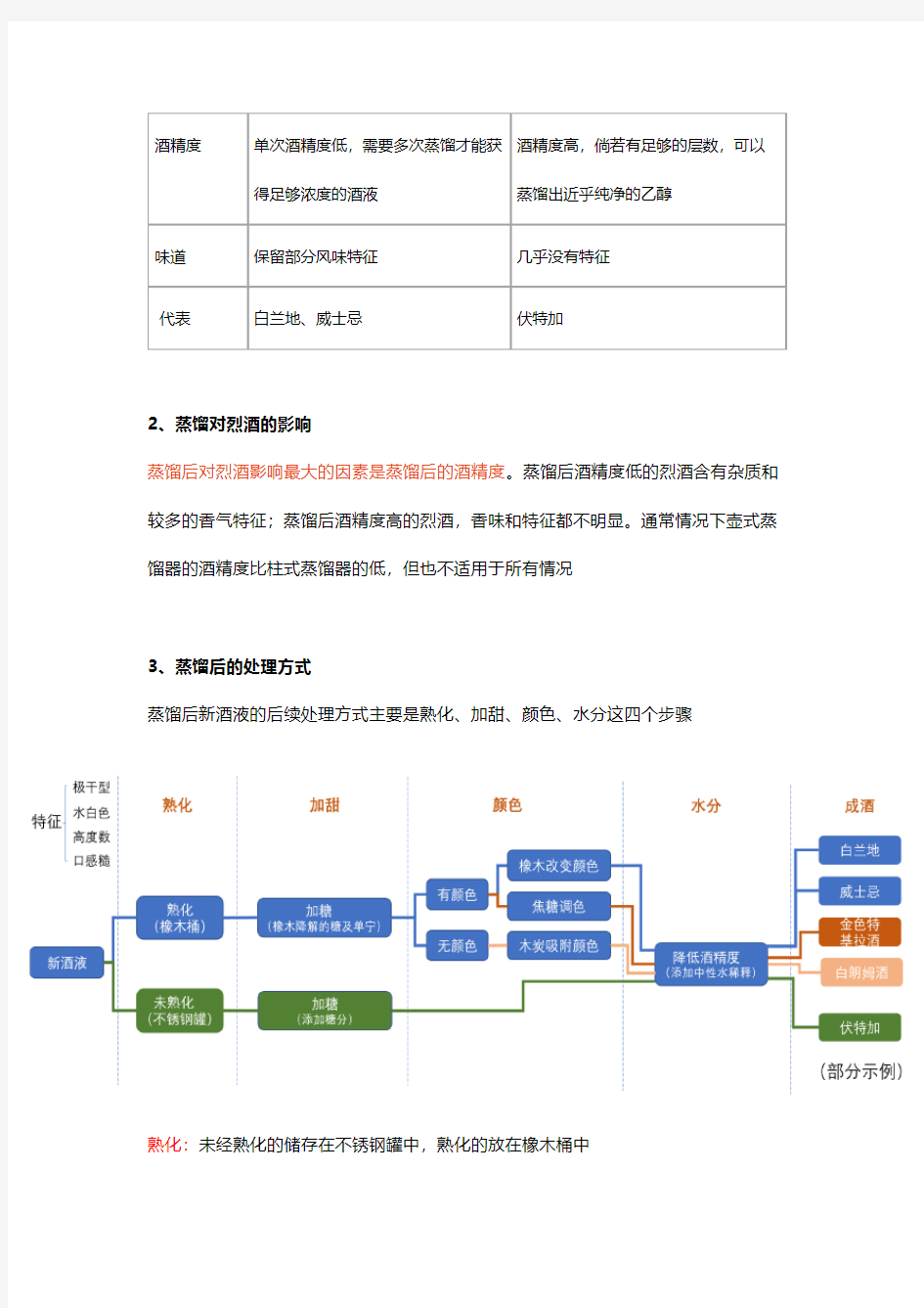 WSET二级第四部分烈酒