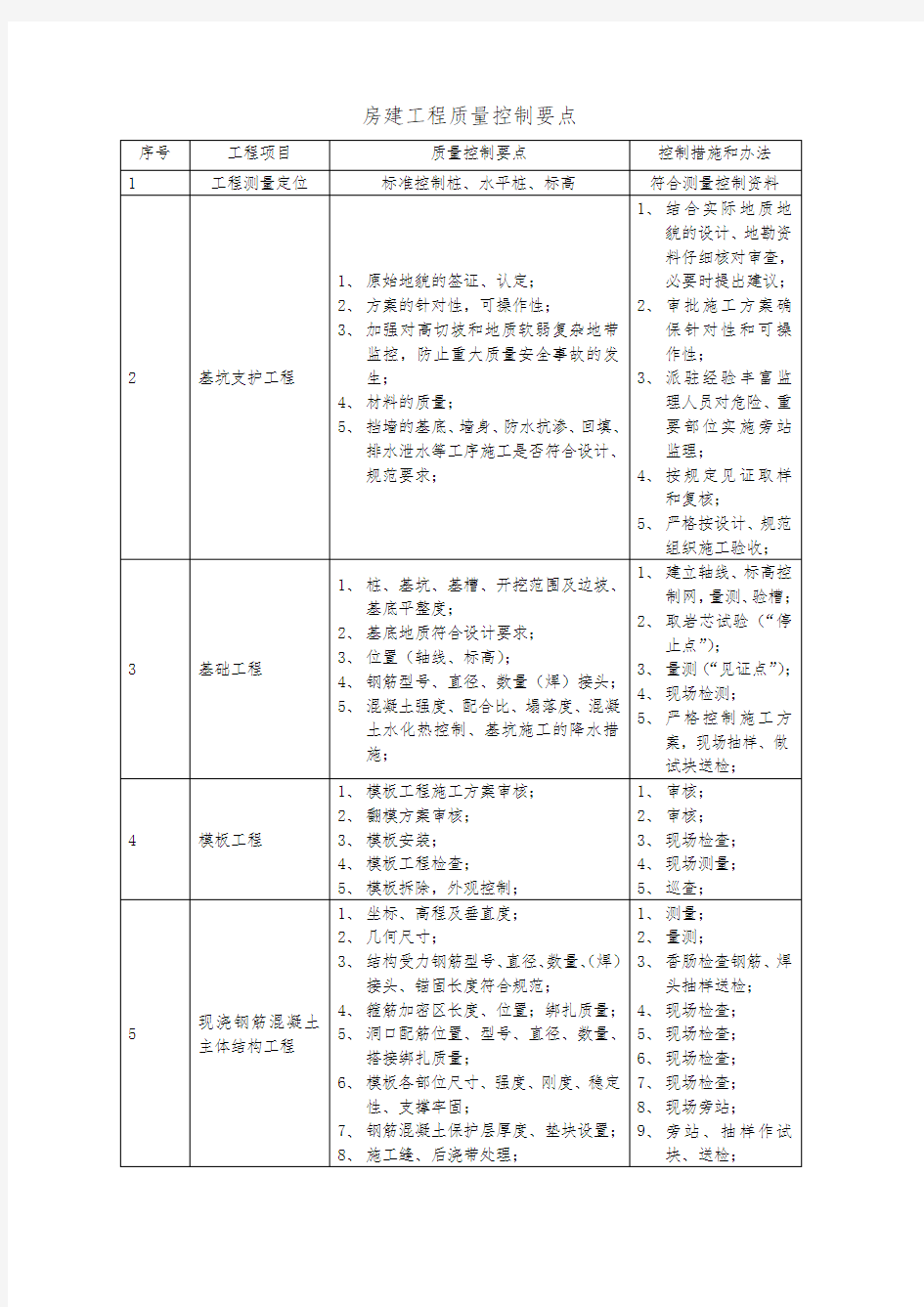 房建工程质量控制要点