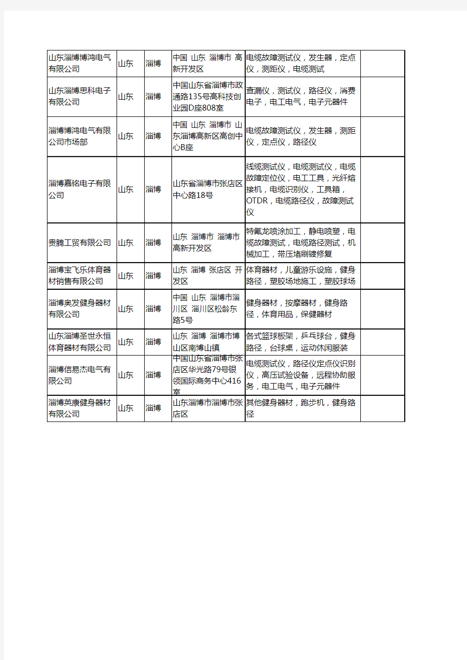 新版山东省淄博路径工商企业公司商家名录名单联系方式大全23家