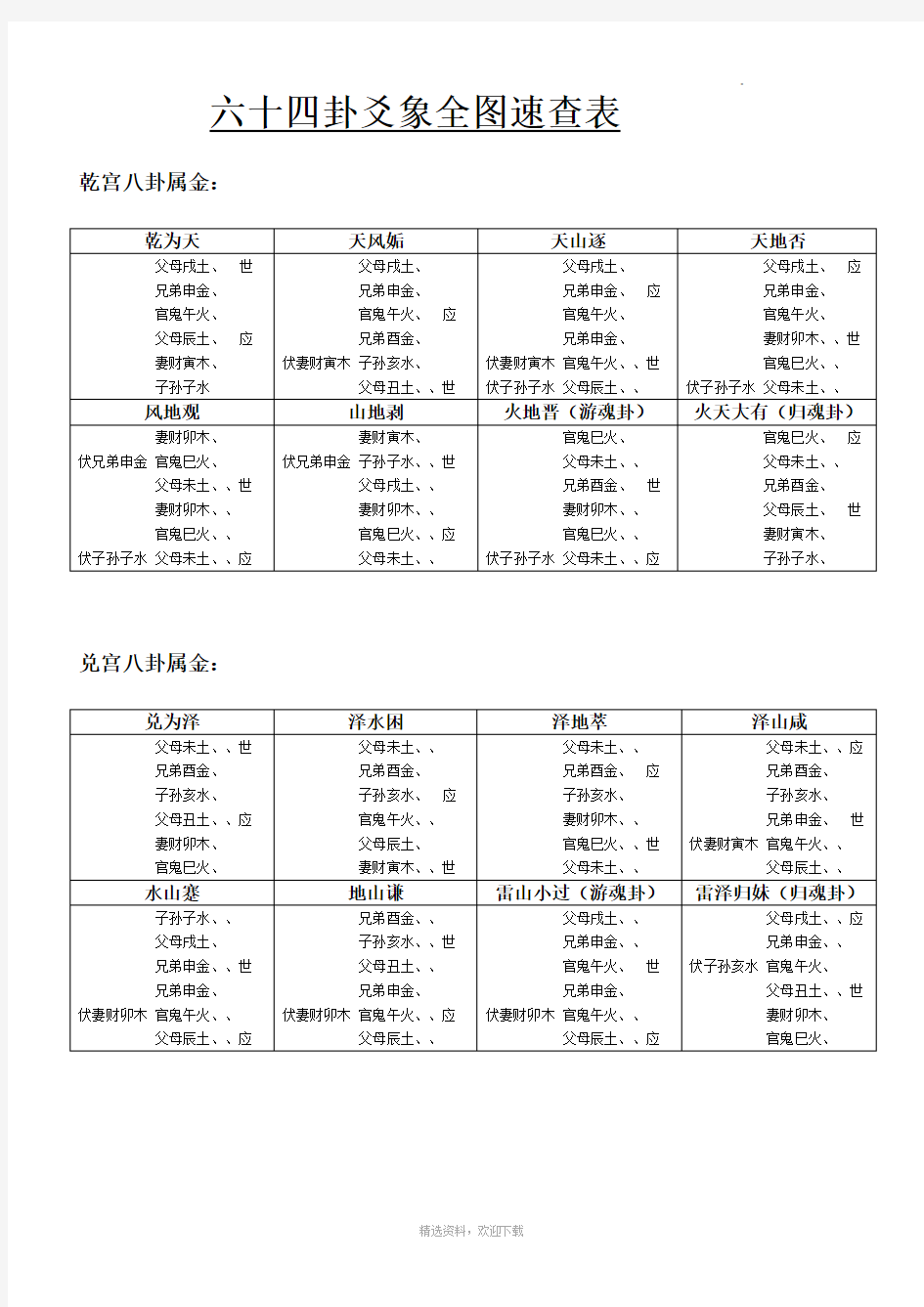 周易：六十四卦爻象全图速查表