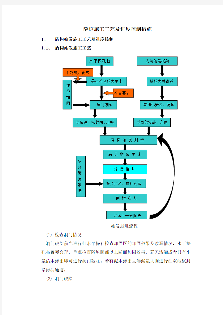 隧道施工工艺及进度控制措施