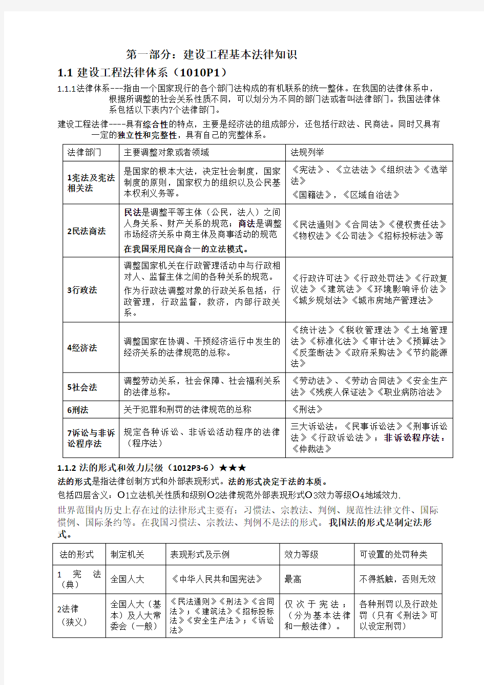 2017年一建工程法规汇总