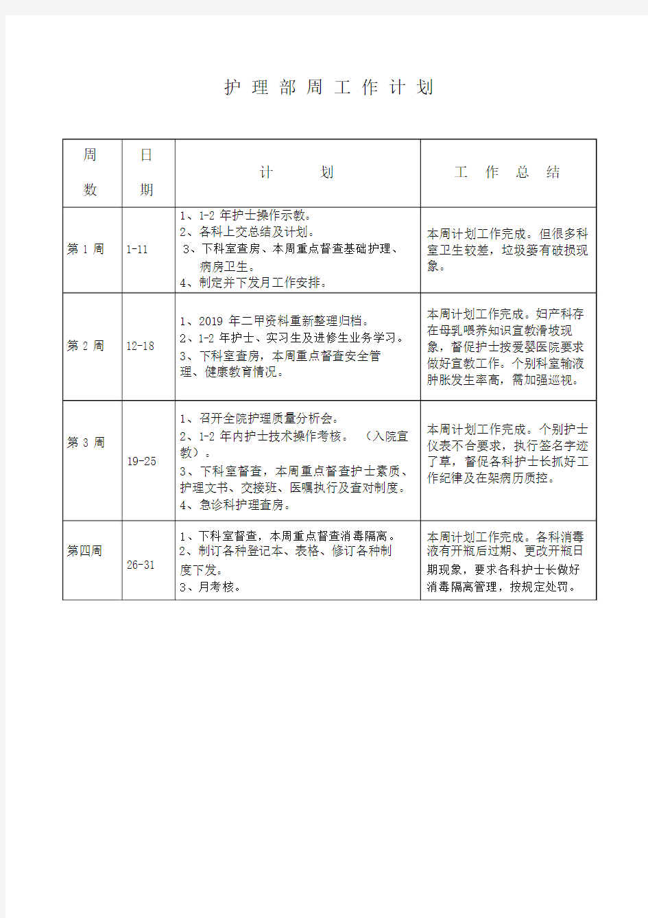 护理部周工作计划汇总.doc