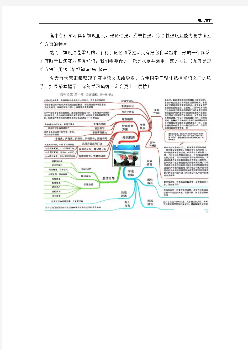 高中语文思维导图(最全)