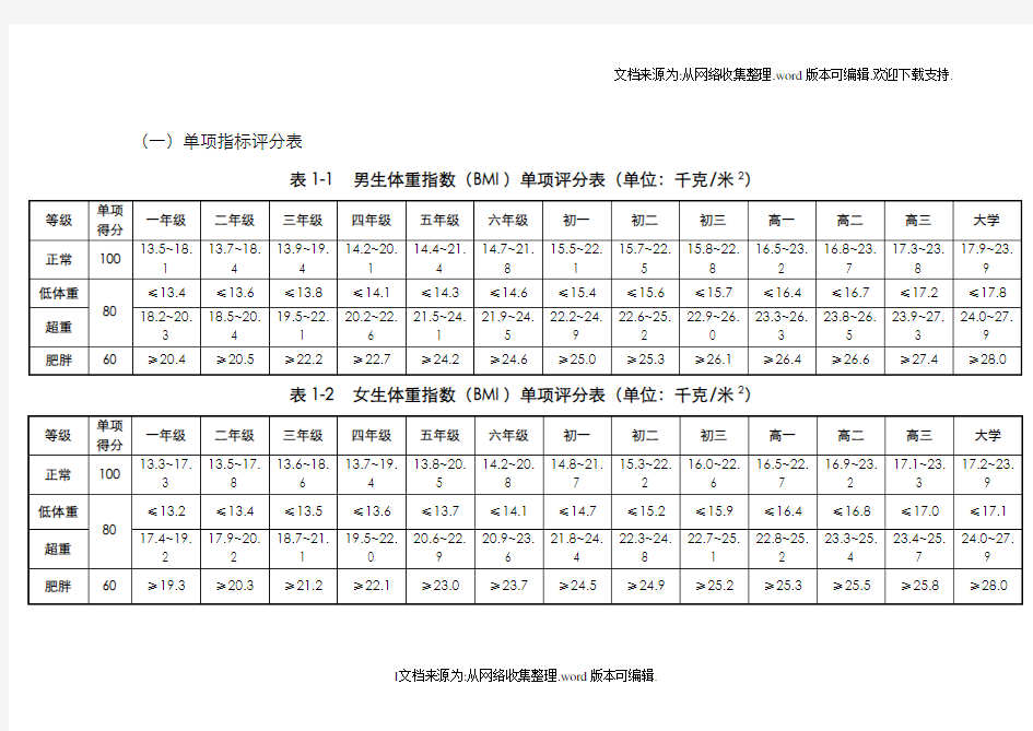 国家体质健康测试最新标准完整版