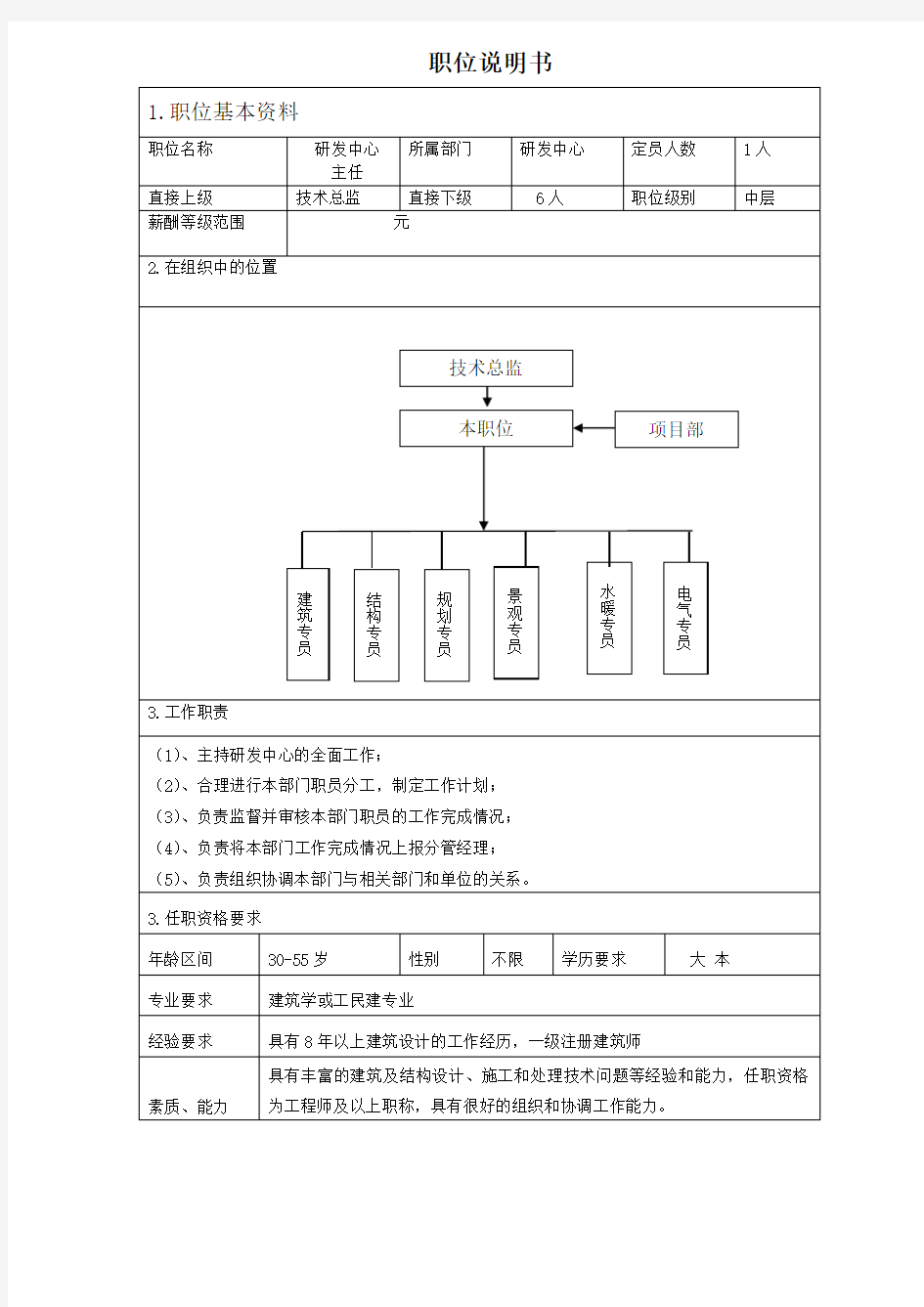 (研发管理)研发体系职位说明书