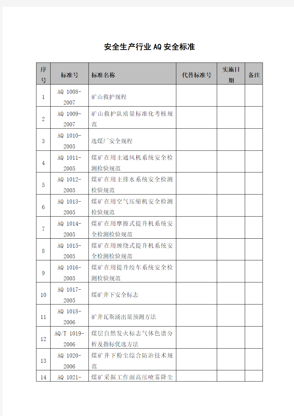 安全生产行业AQ安全标准