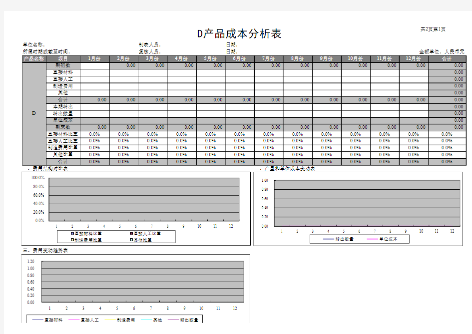 公司生产成本明细汇总表