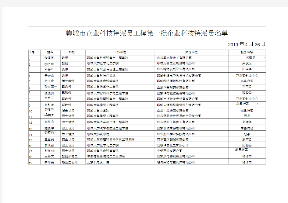 聊城市企业科技特派员工程第一批企业科技特派员名单doc-