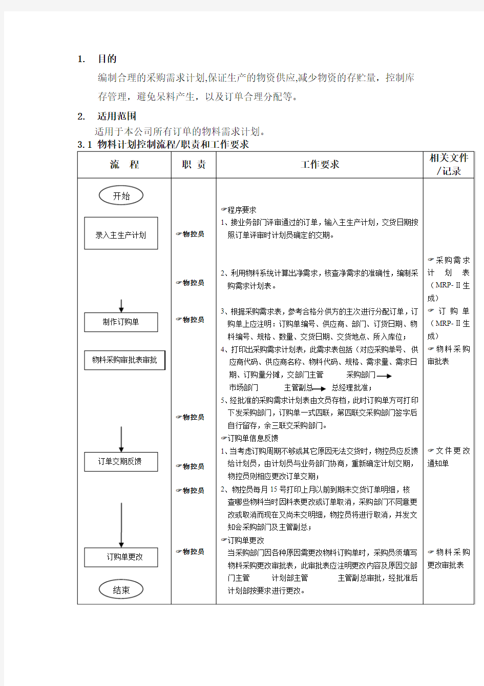 公司物料部流程物料计划控制流程