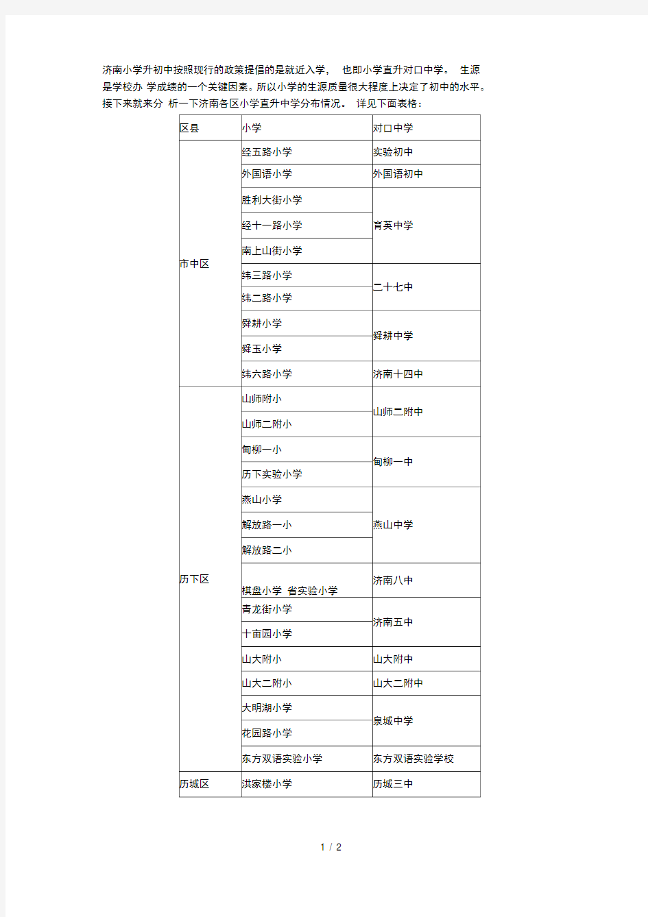 济南市小学升初中对口学校一览表