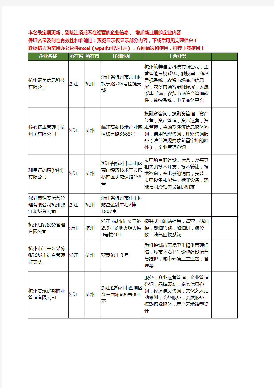 新版浙江省杭州运营管理工商企业公司商家名录名单联系方式大全132家