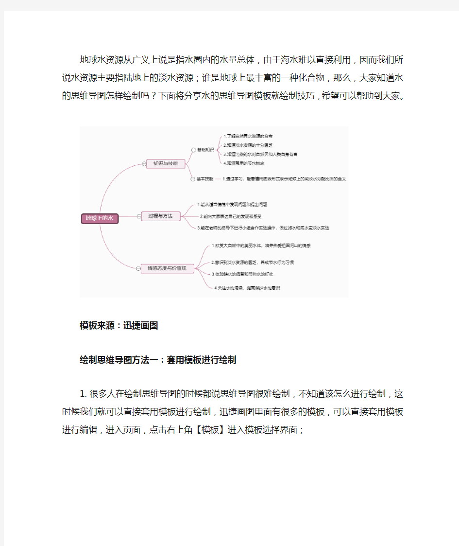 分享水的思维导图模板及绘制技巧