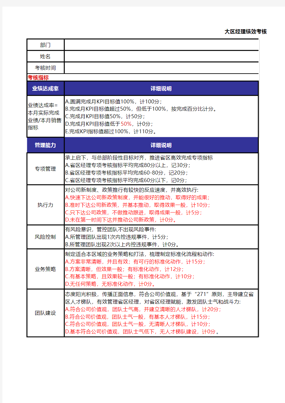 渠道销售中心渠道直销部各岗位KPI考核指标