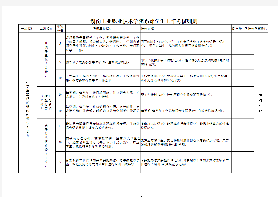 湖南工业职业技术学院系部学生工作考核细则