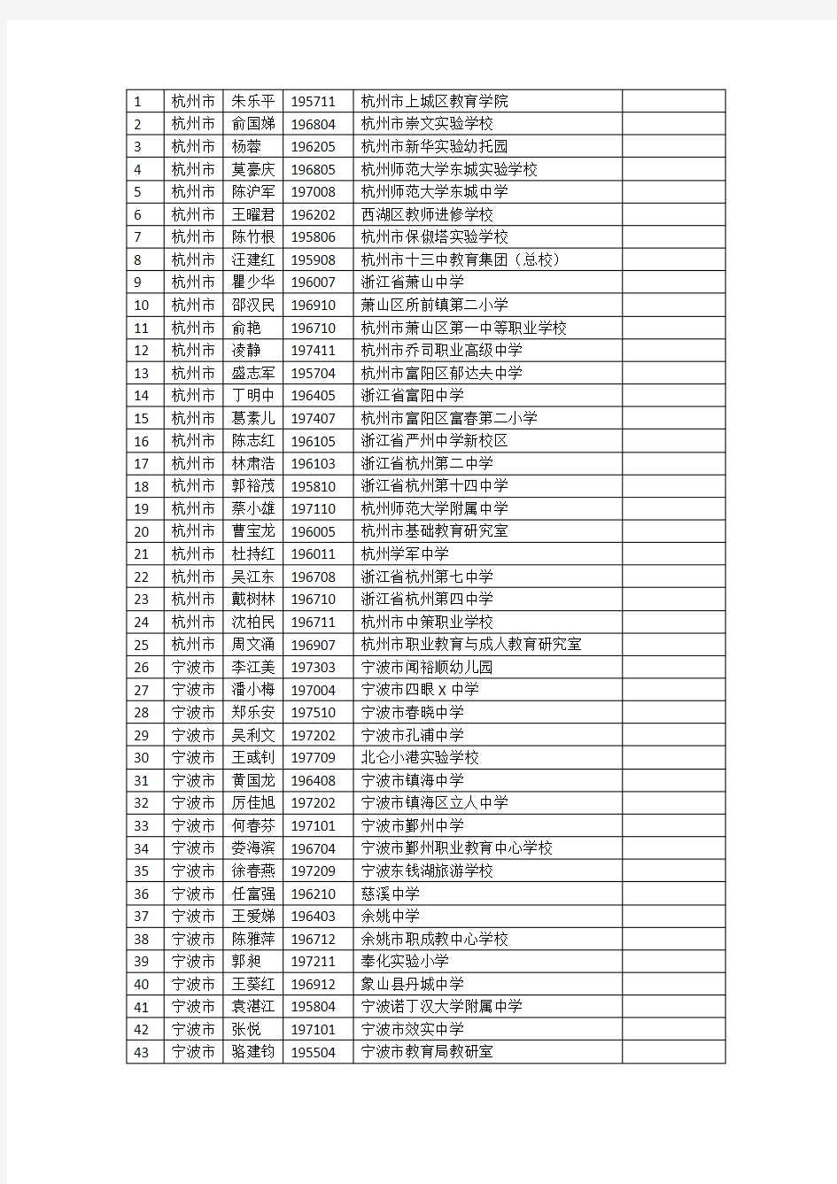 2017浙江省正高级教师名单