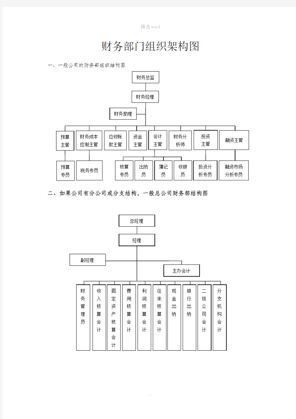 财务部门组织架构图