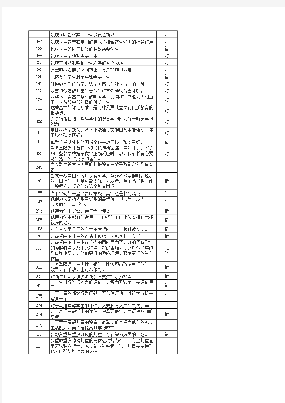 (非常全面的)江苏省中小学融合教育知识竞赛试题与答案