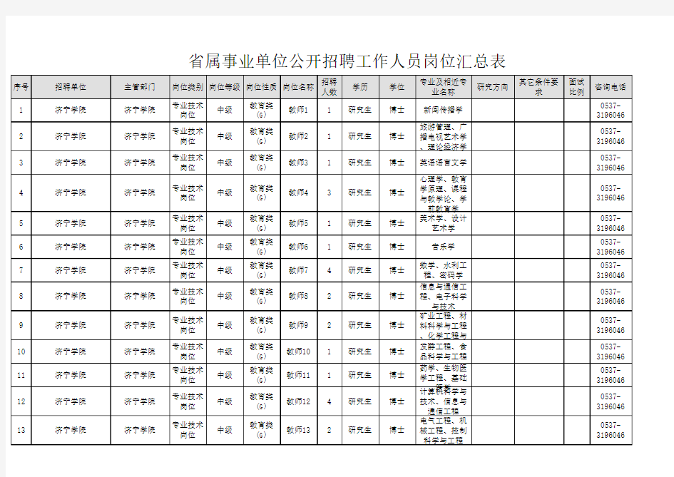 1.省属事业单位公开招聘工作人员岗位汇总表