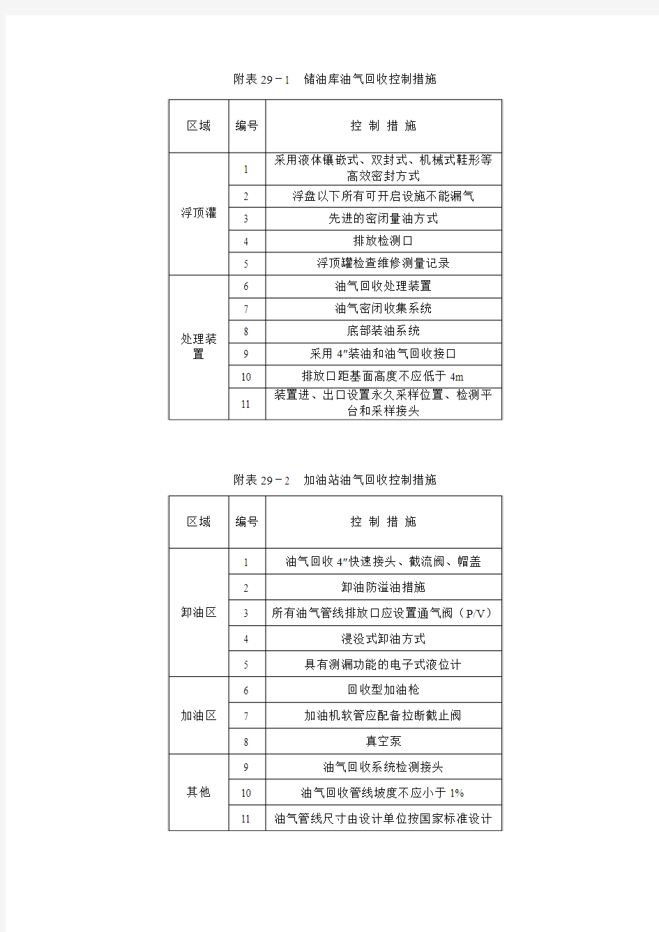 油气回收控制措施