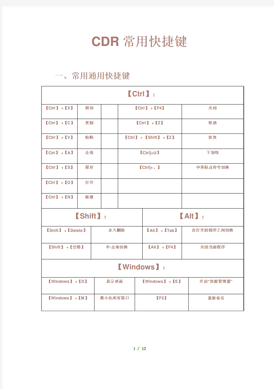 CDR12快捷键大全资料