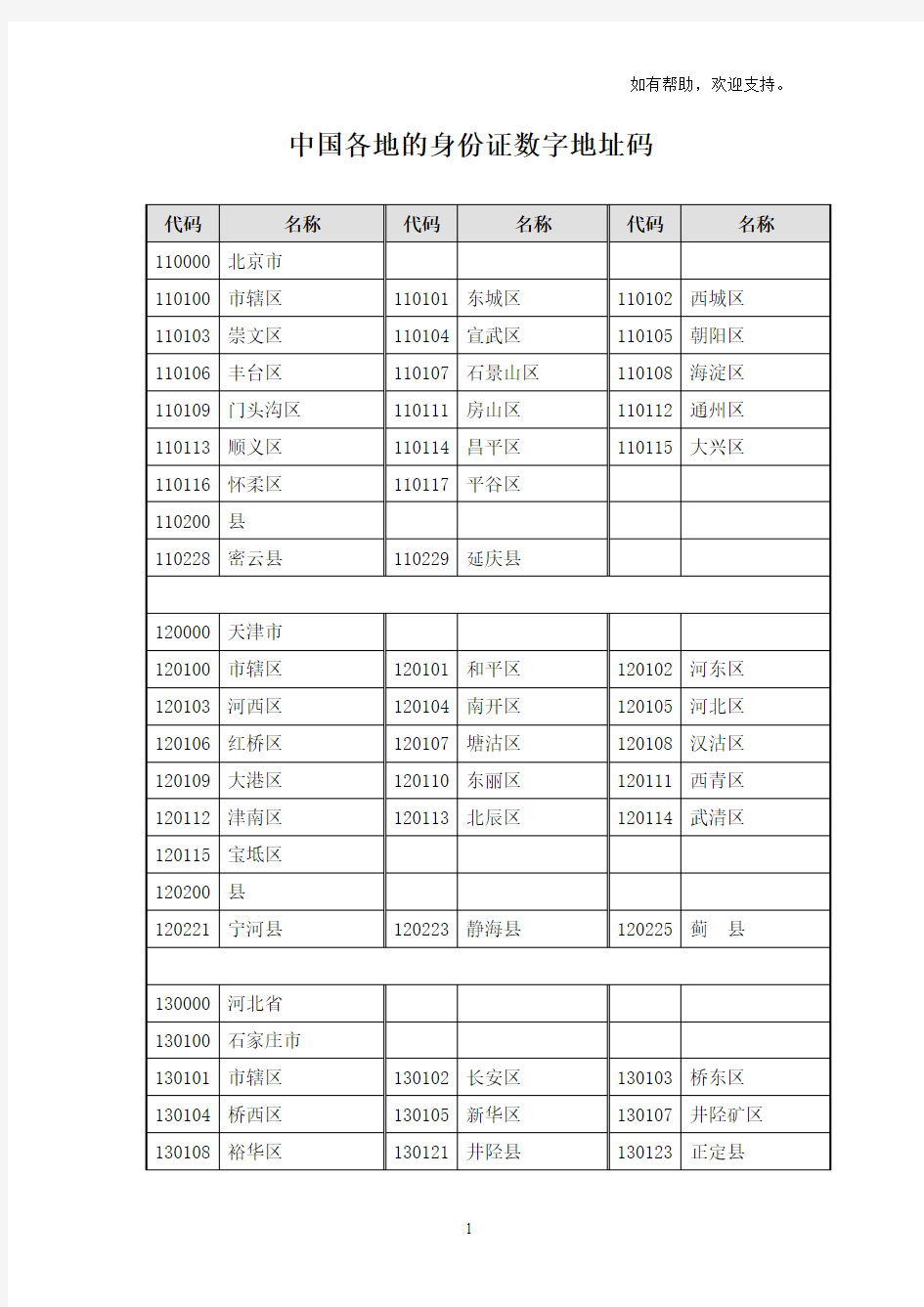 中国各地的身份证数字地址码