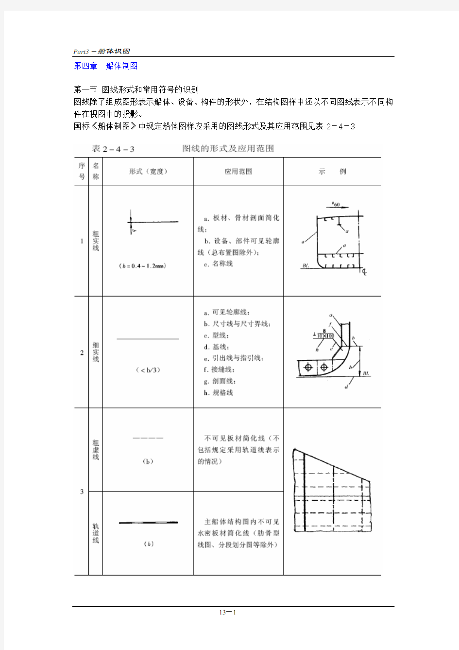 3船体识图.pdf