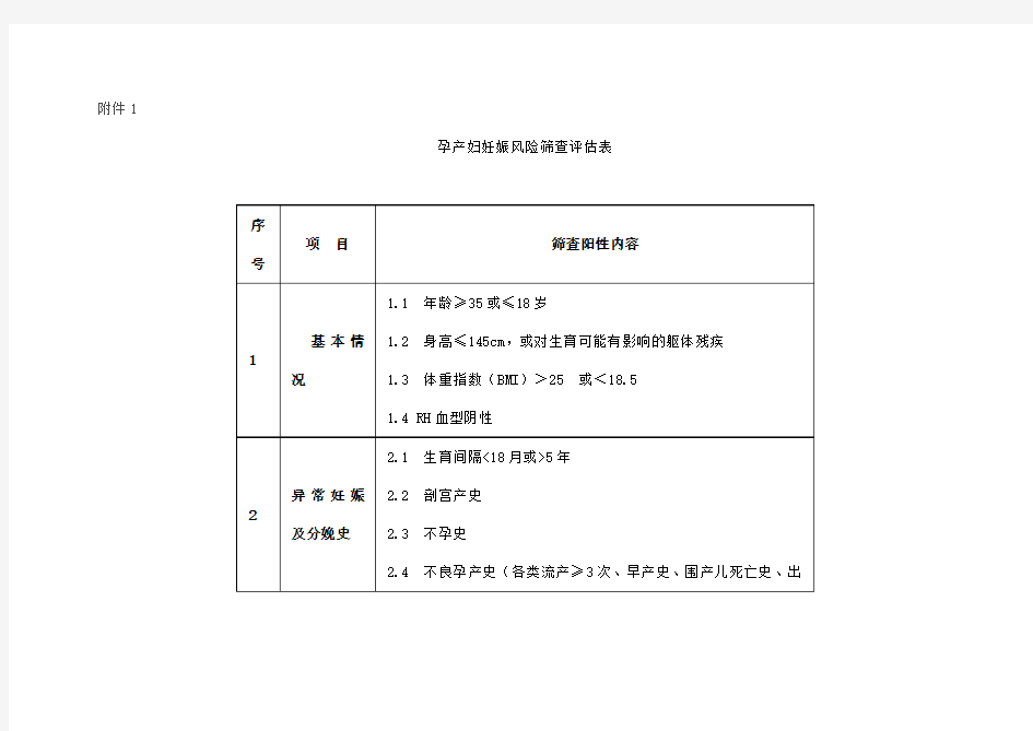 孕产妇妊娠风险筛查评估表