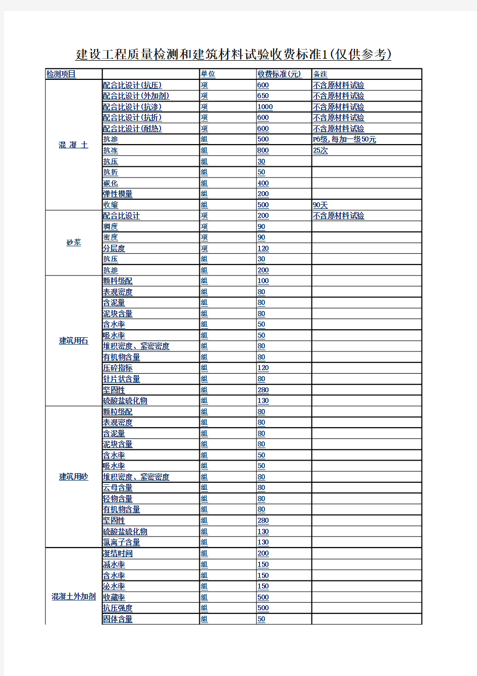 建设工程检测及材料试验收费标准