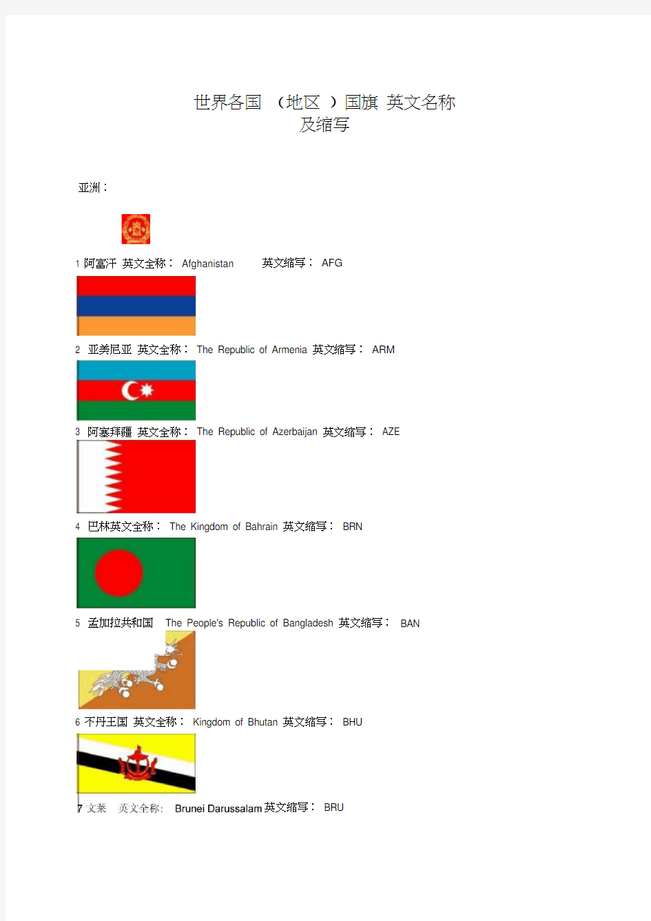 世界各国国旗_英文名称及缩写