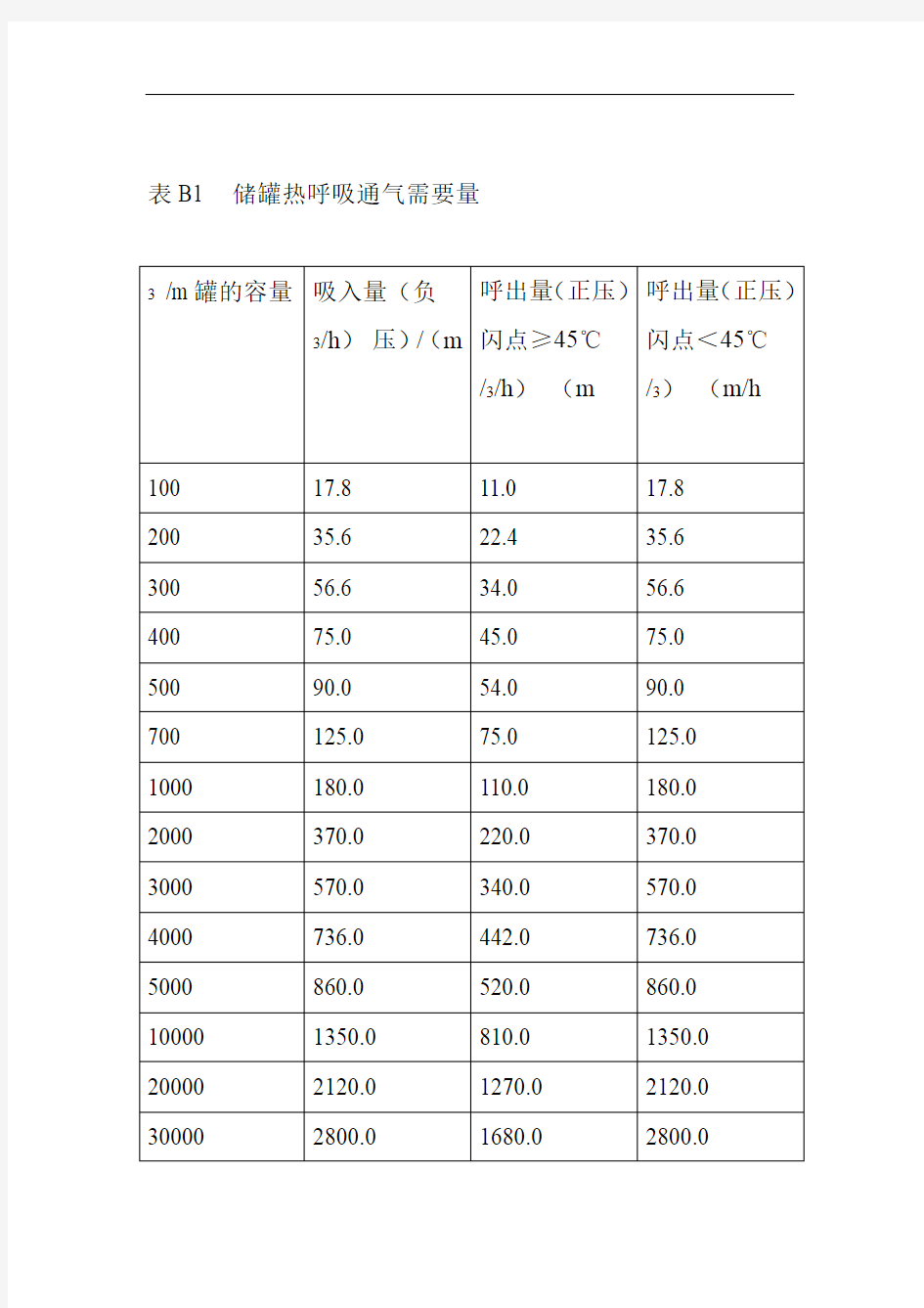 储罐呼吸阀