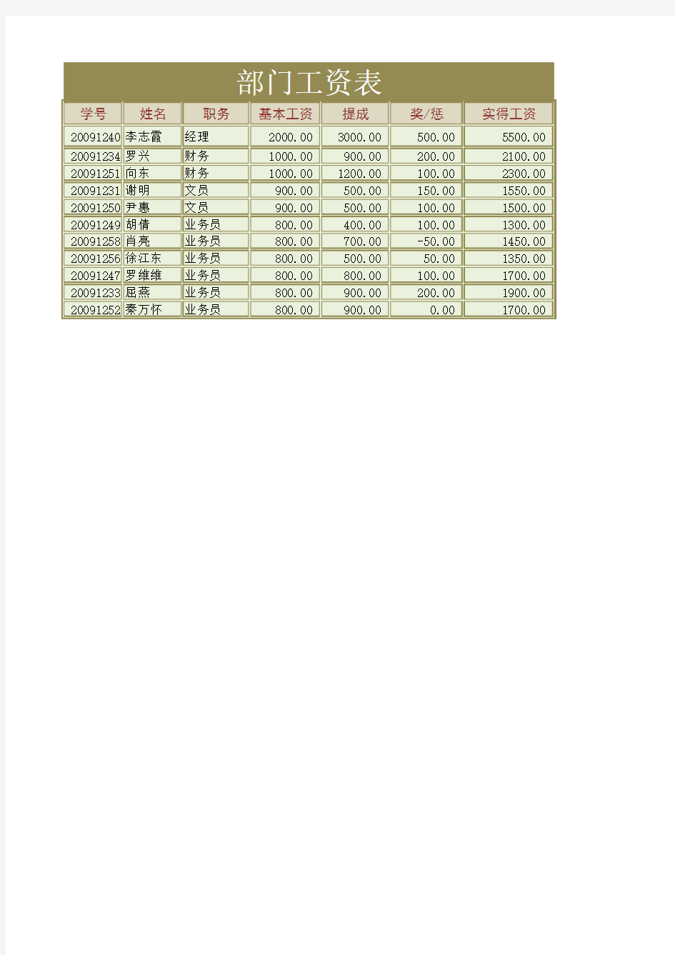 标准部门工资表(财务模板)