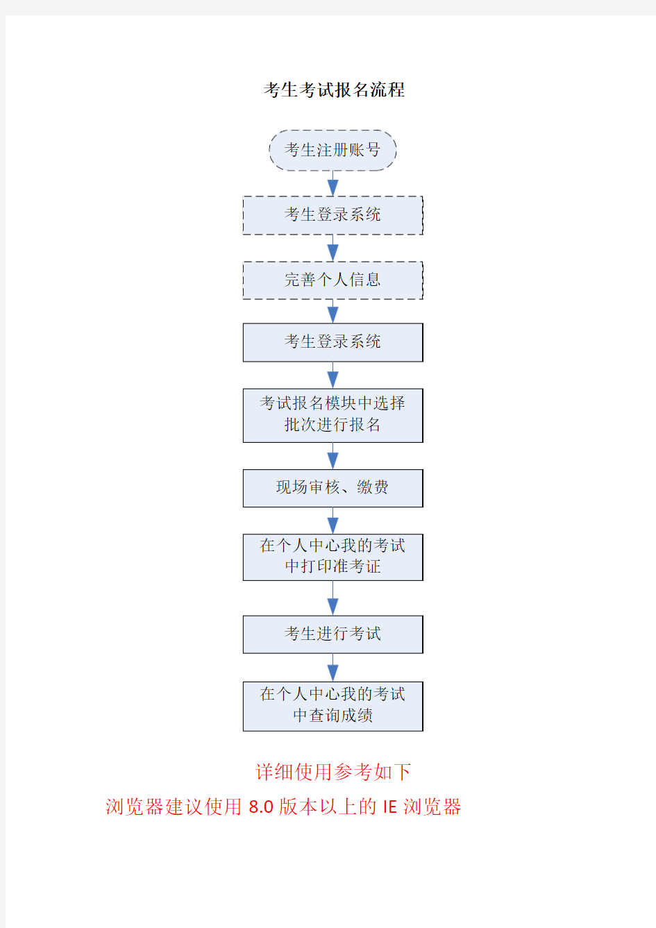 考生操作手册