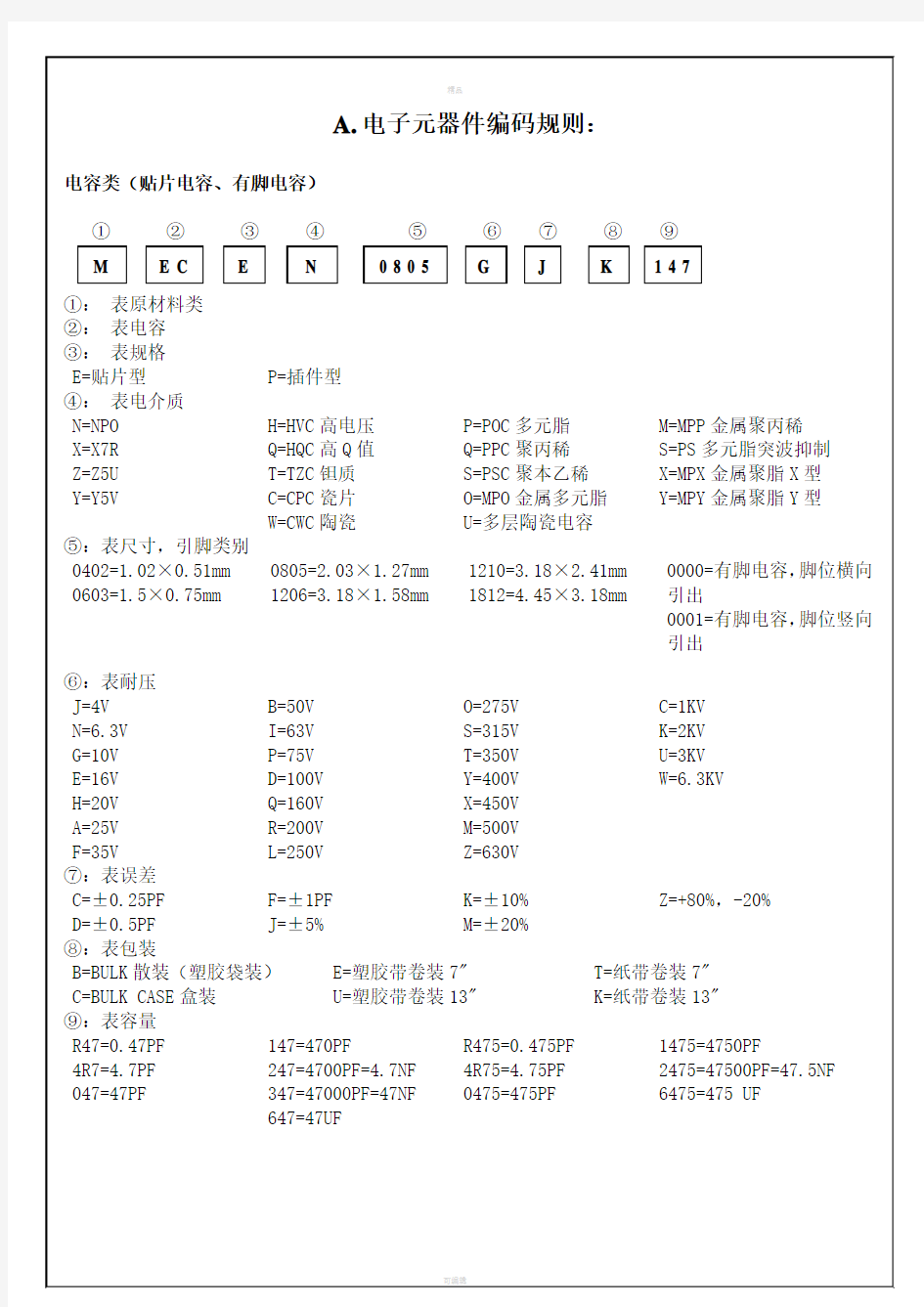 电子元器件命名规则