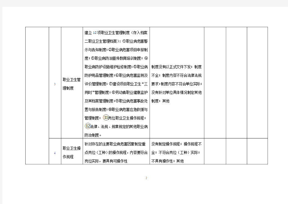 职业病隐患排查表