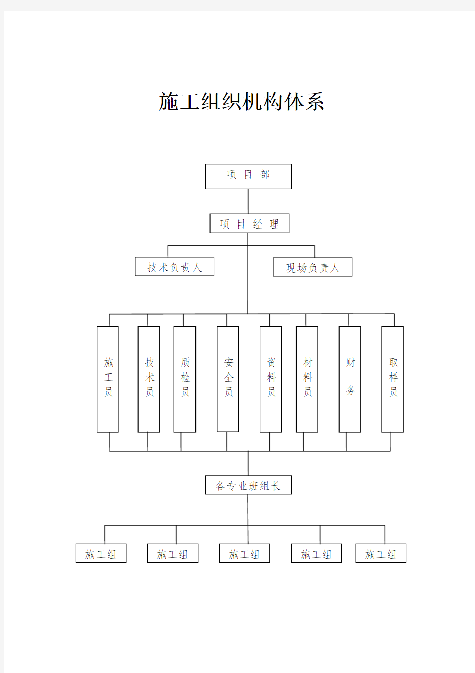 施工组织机构体系