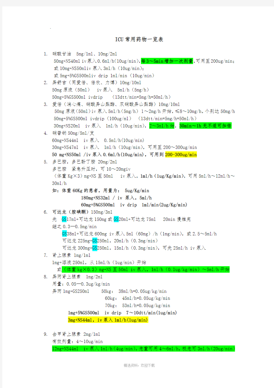 ICU常用药物一览表