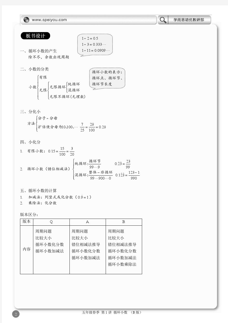 1-循环小数