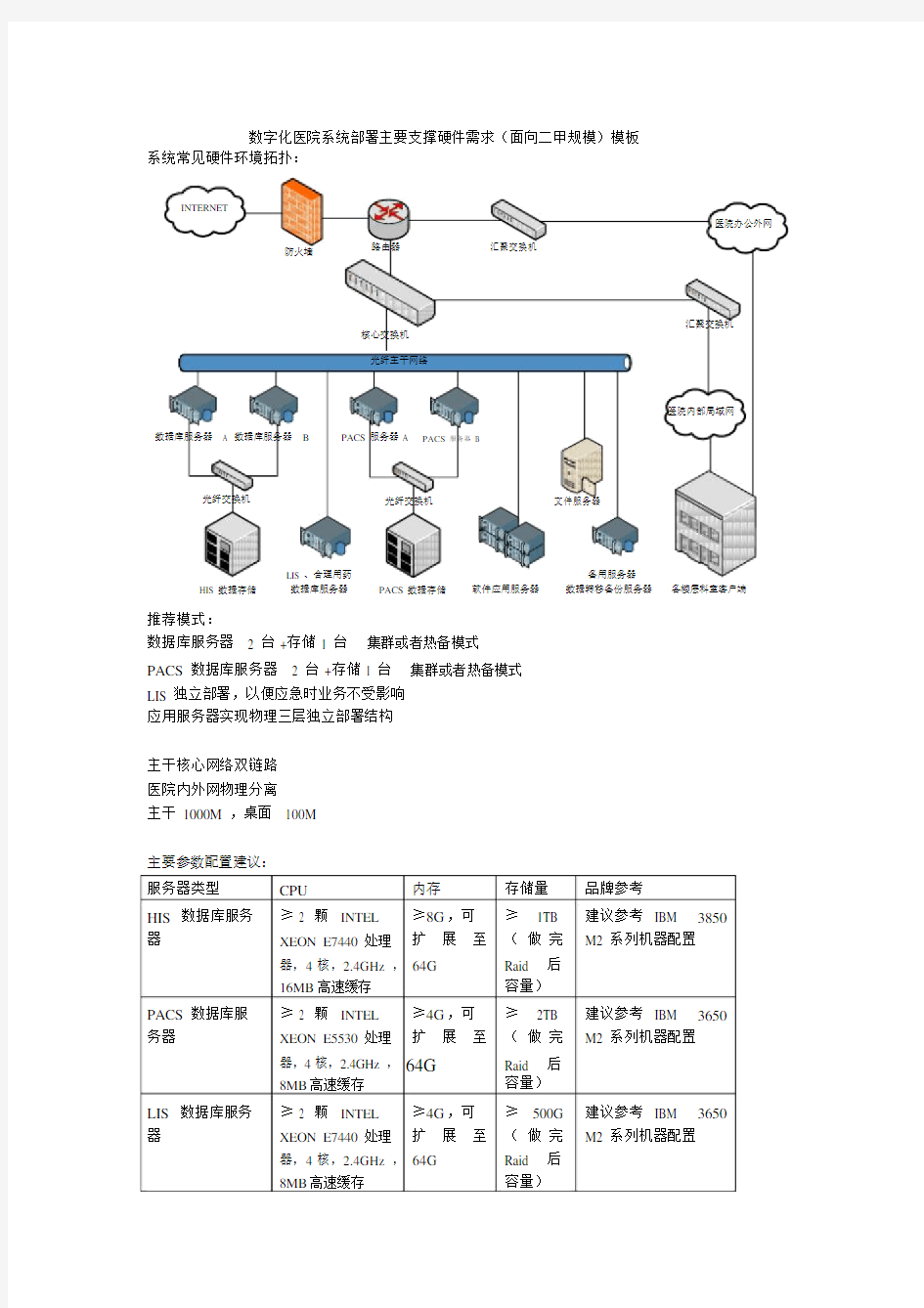 医院信息系统硬件清单