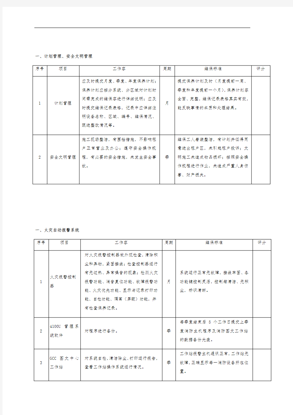 消防系统维保考核标准