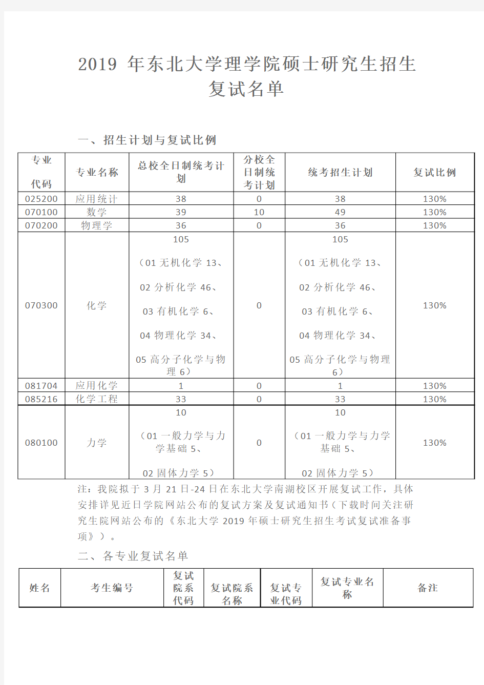 2019年东北大学理学院硕士研究生招生复试名单