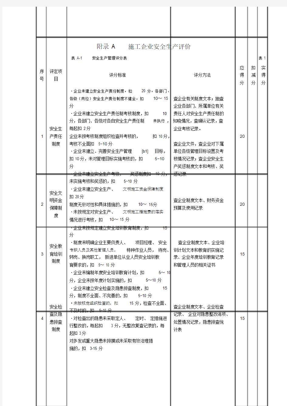 《施工企业安全生产评价标准》JGJT77-2010(20191221215109)