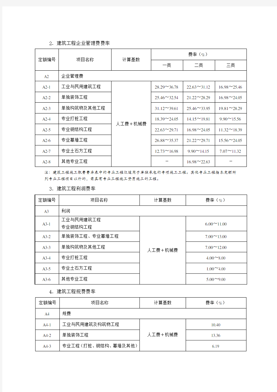 建筑工程施工取费费率