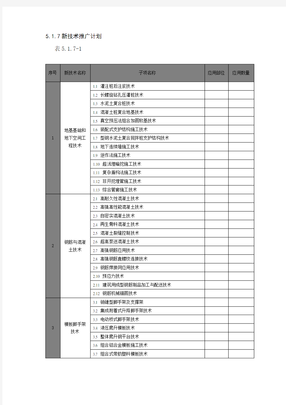 2017年十项新技术---表格