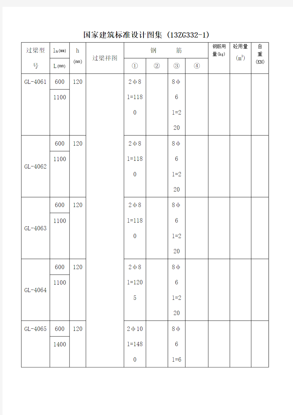 ZG过梁配筋表