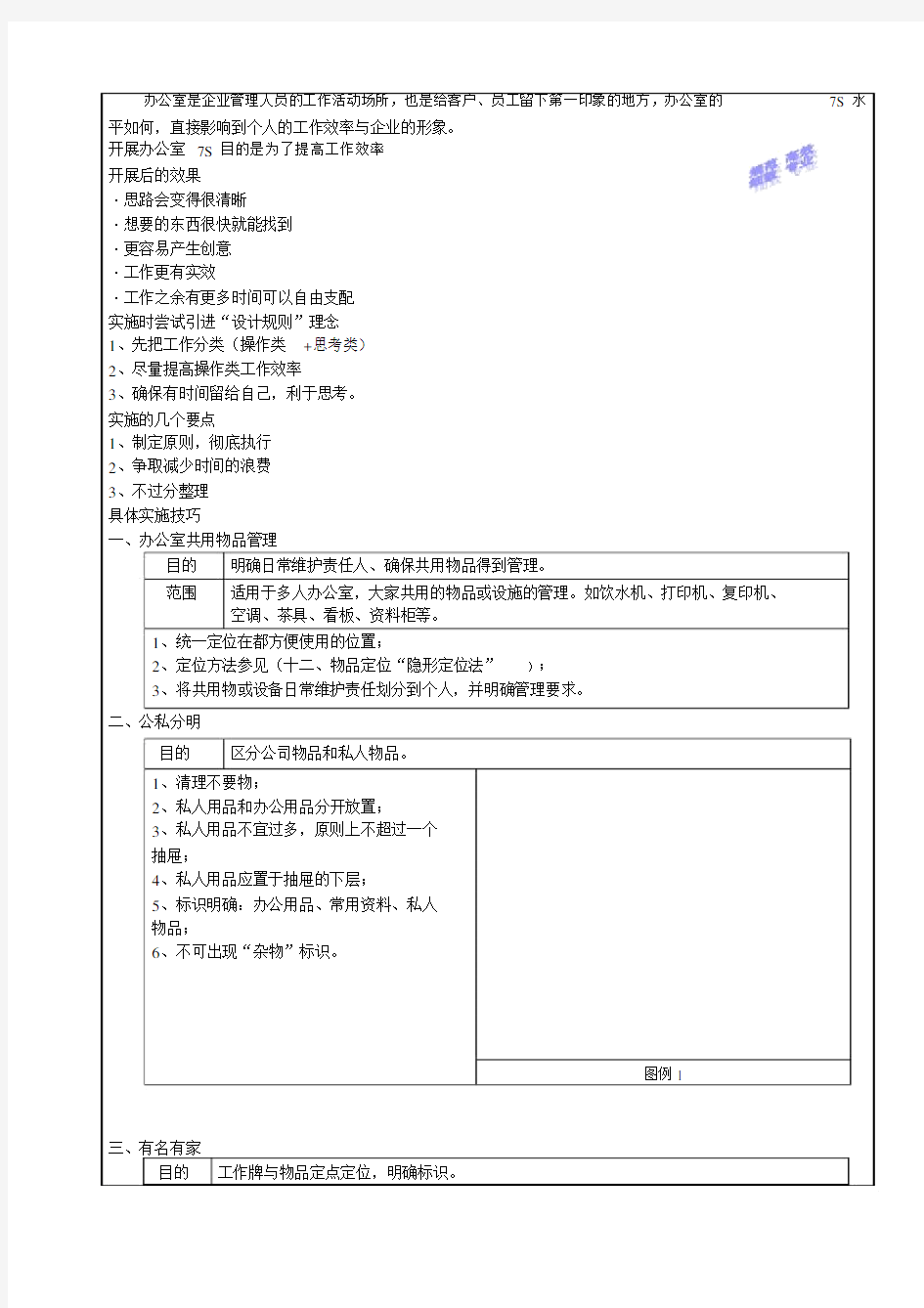 办公室7S管理实施方法.doc